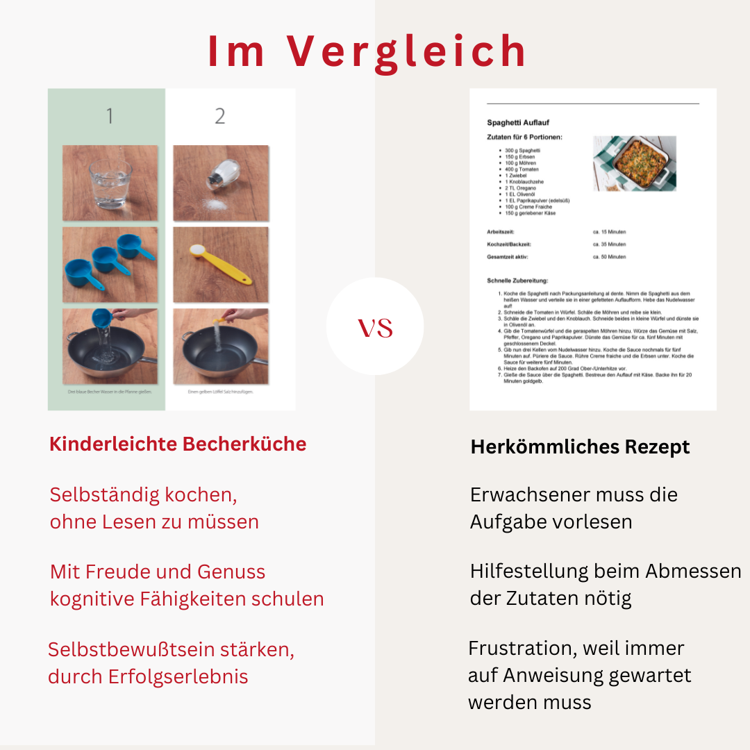 Band 7 "Vegetarisch" Familien-Kochbuch inkl. 5-teiliges Messbecher-Set (lose gepackt)