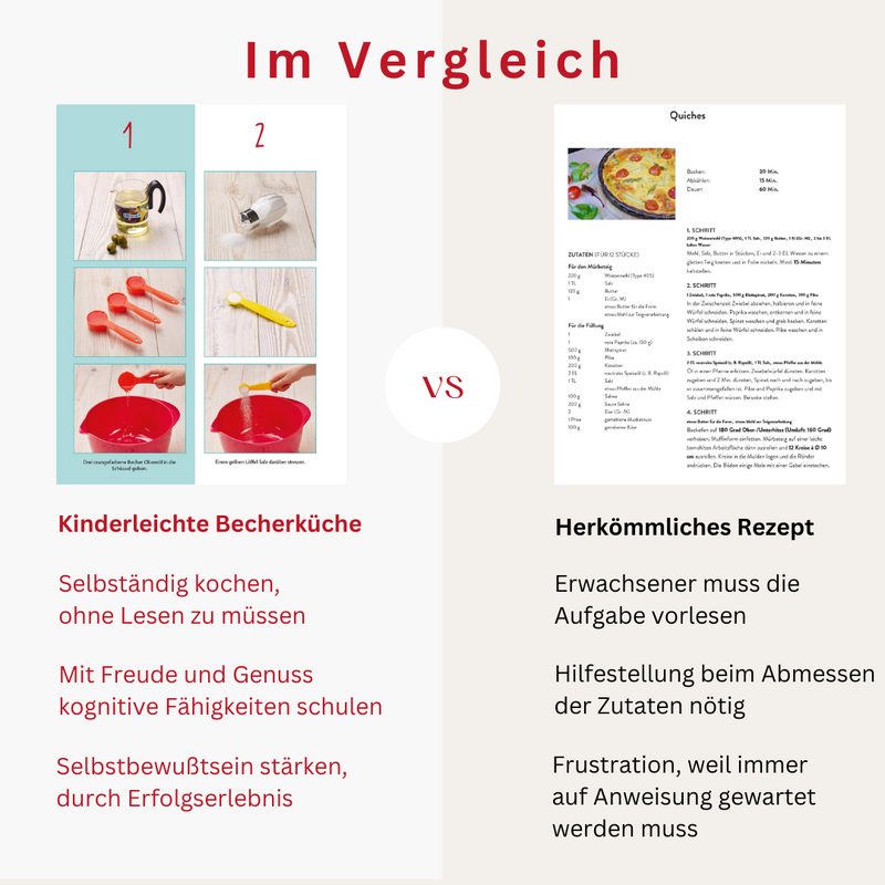 Kochset: Zwei Bücher & Kindermesser im Sparpaket