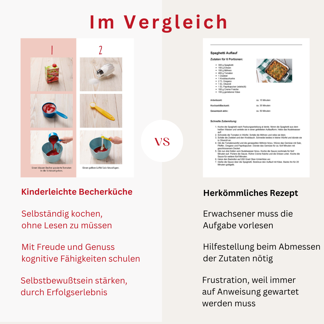 Band 6 "Gesund & Lecker" Familien-Kochbuch inkl. 5-teiliges Messbecher-Set (lose gepackt)