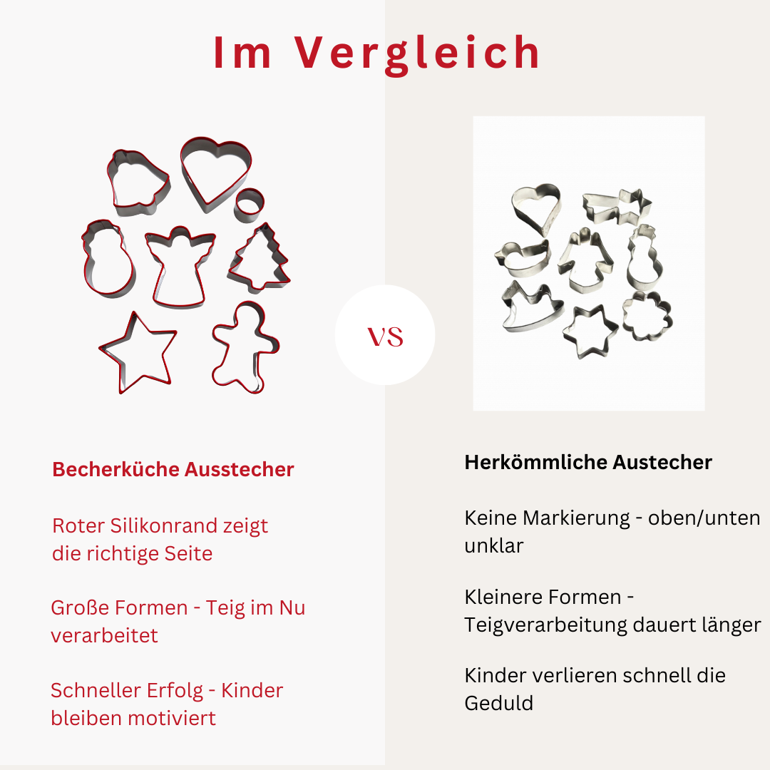 Ausstechformen für Kinder 8-teilig - Kinderleichte Becherküche