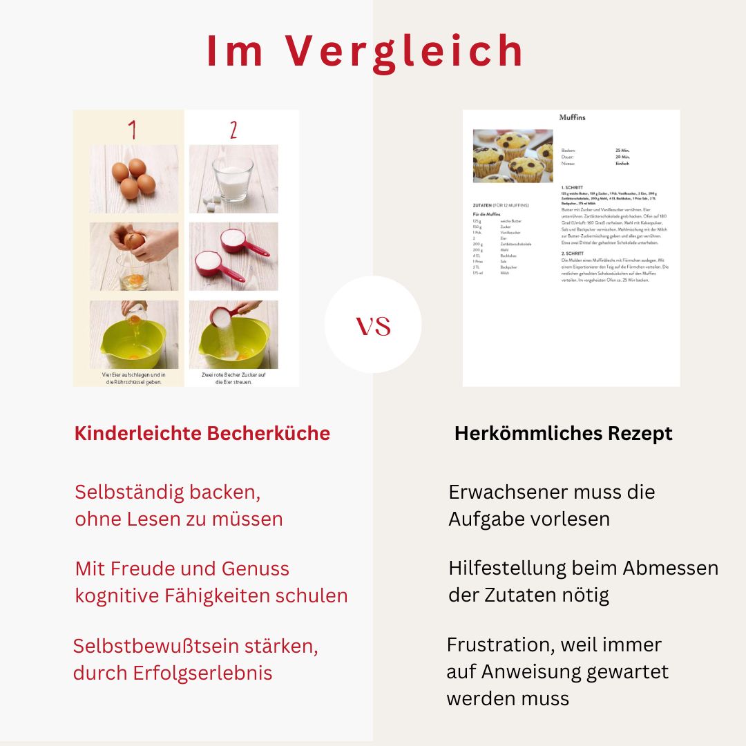 Das Becherküche Starter-Set