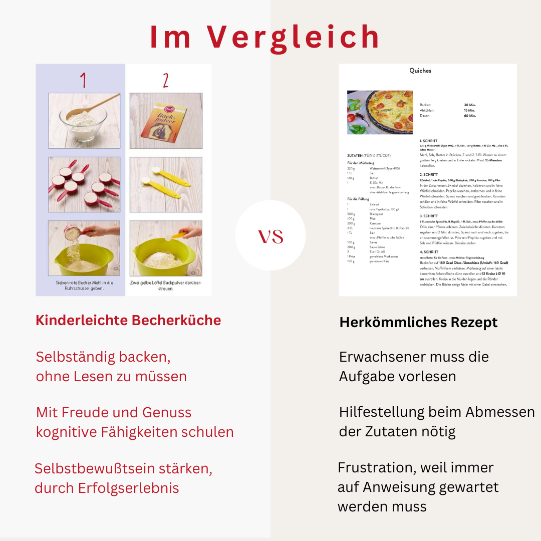 Band 4 "Kleine Gerichte ganz groß!" Backbuch inkl. 3-teiliges Messbecher-Set